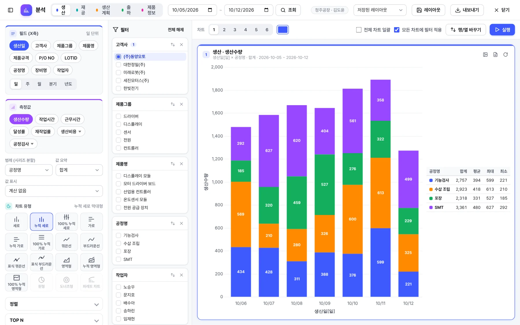 Allwiz MES 생산 대시보드 화면