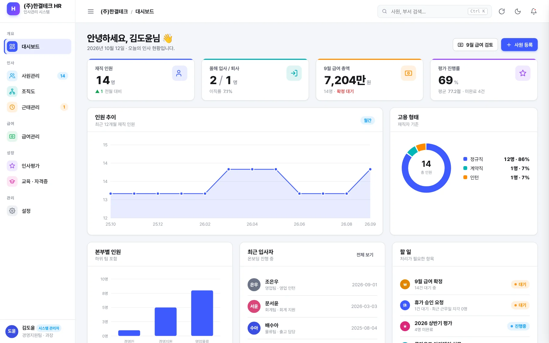 Allwiz Office 인사 관리 화면