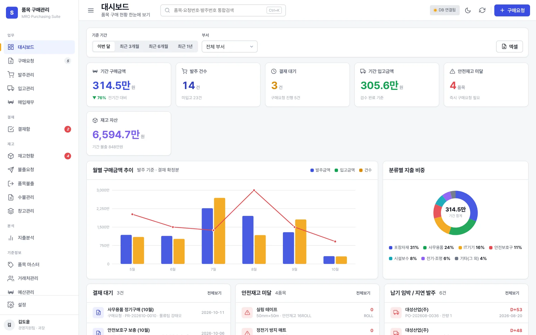 Allwiz Office 구매 관리 화면