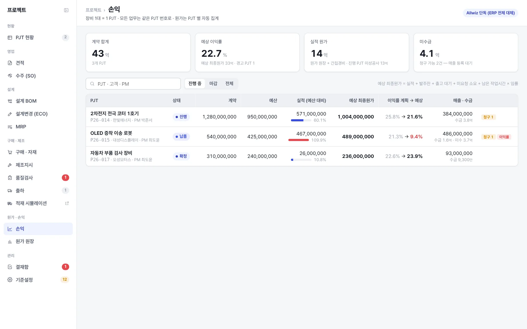 Allwiz Pro 손익 분석 화면