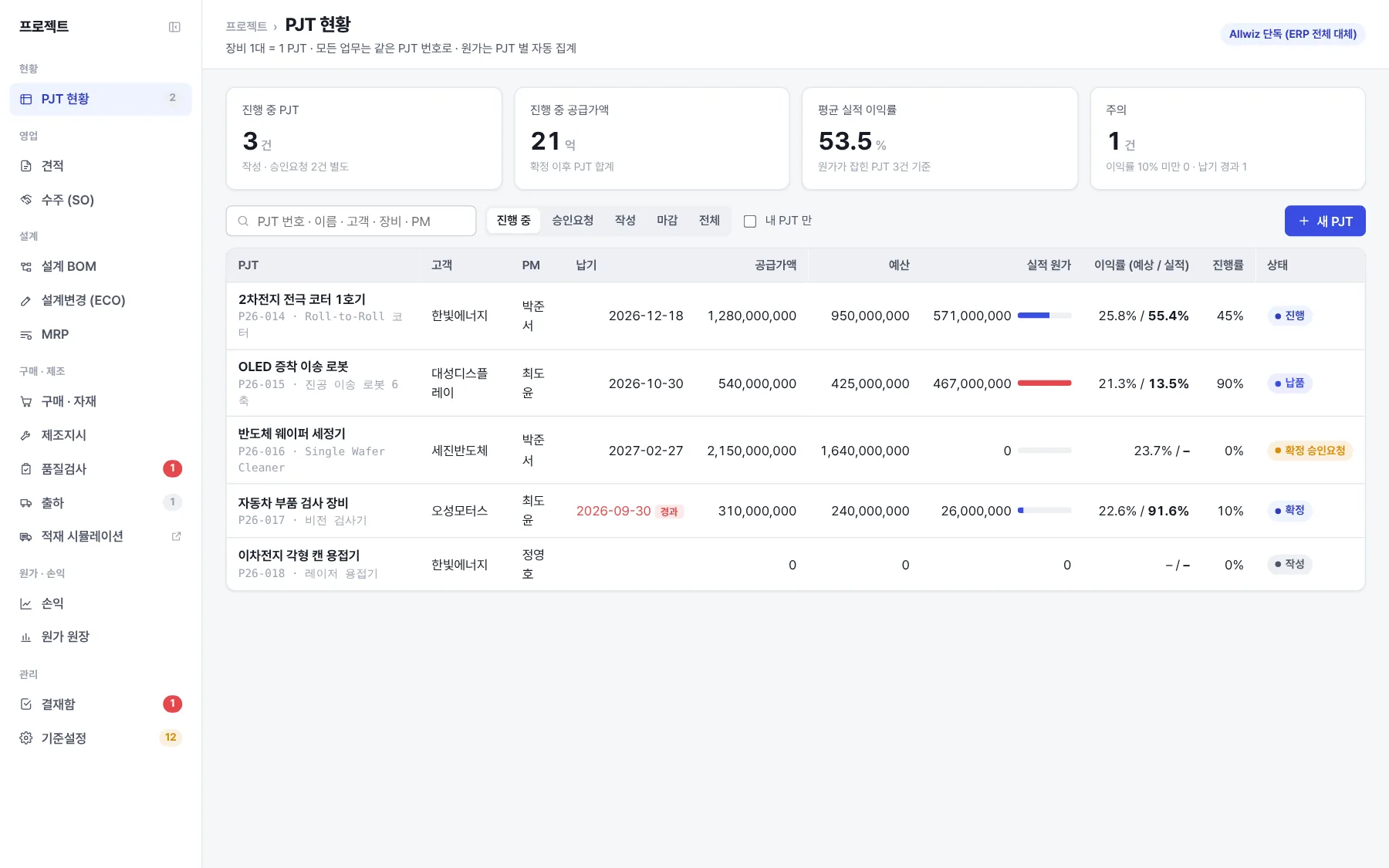 Allwiz Pro 프로젝트 현황 · 손익 화면