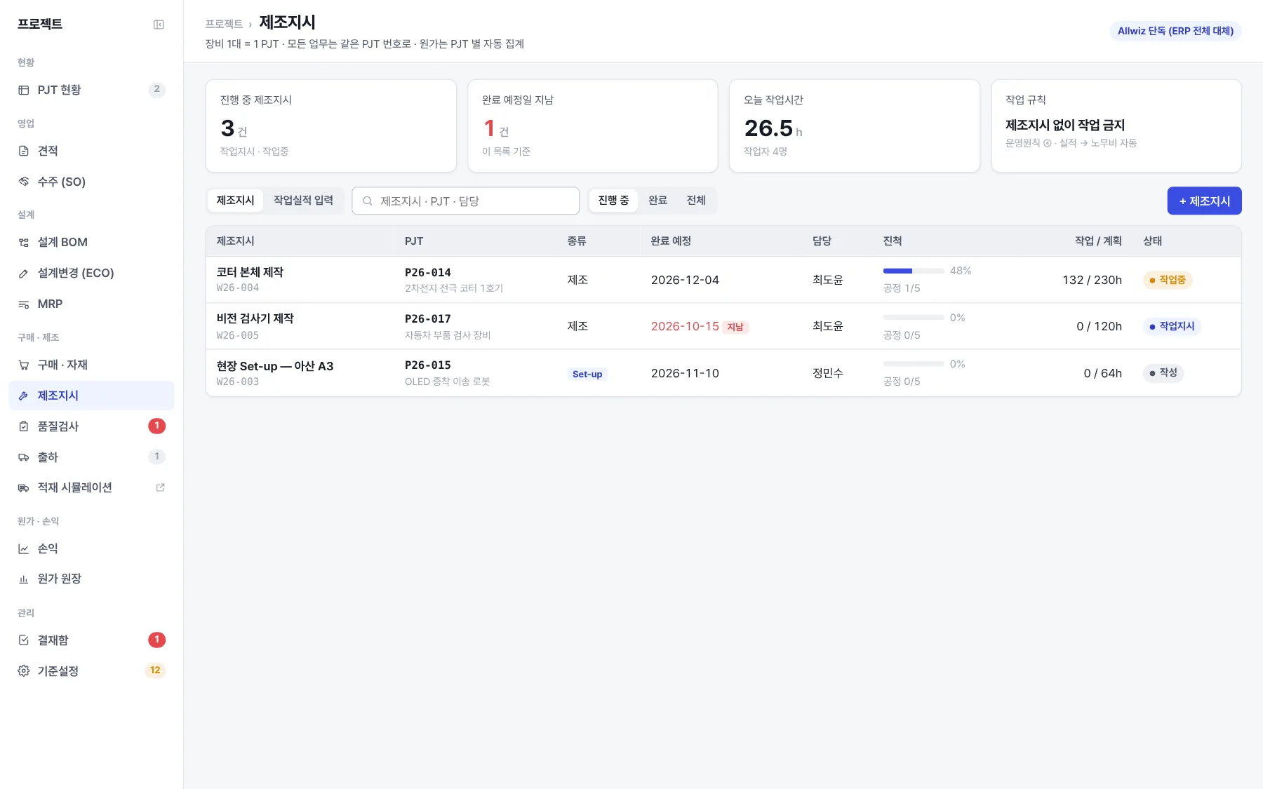 Allwiz Pro 작업지시 · 제조 화면