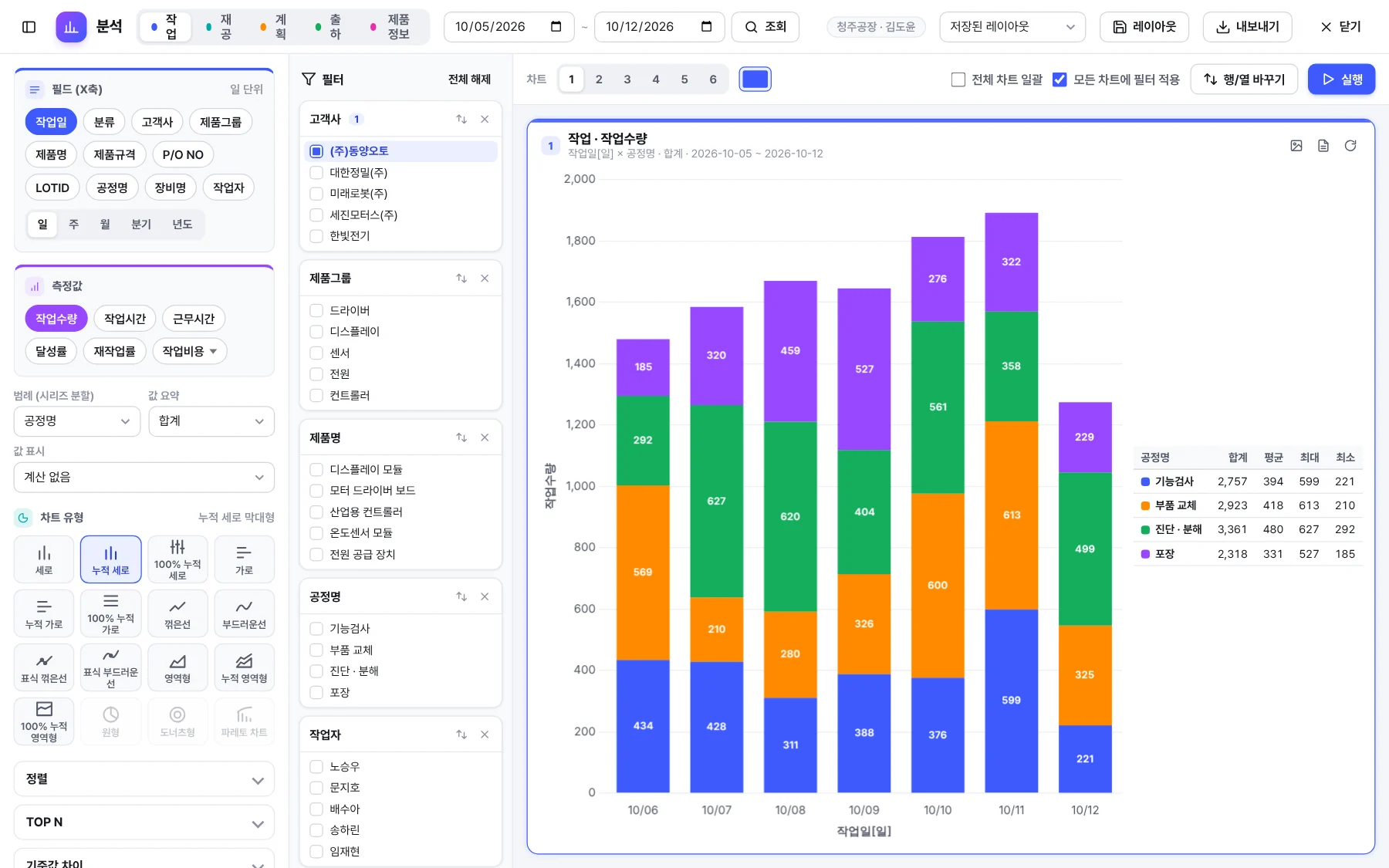 Allwiz RMS 수리 대시보드 화면